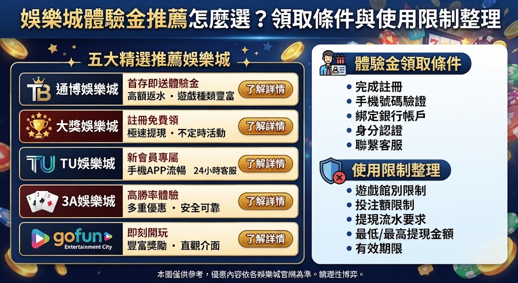 娛樂城體驗金推薦怎麼選?領取條件與使用限制整理